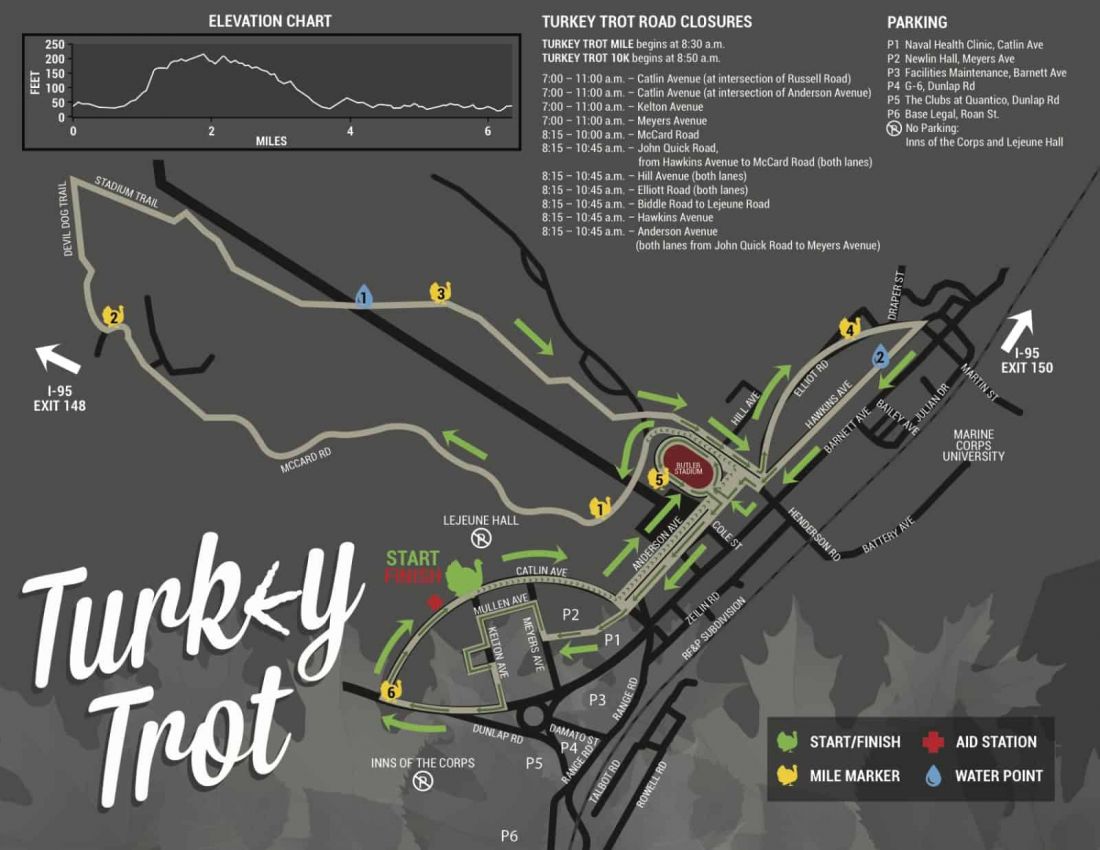 Turkey Trot